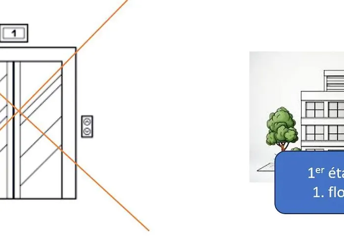 Vue De Reve Dans De Standing - Vous Faites Le Menage-very Good Prices But Have To Cle-an Th-e Flat Lägenhet Lourdes